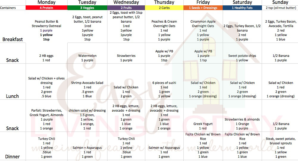 nutrition plan for weight loss